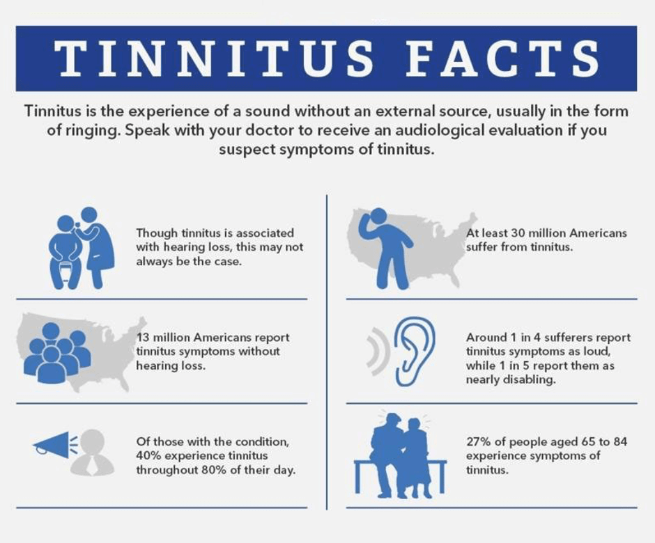 Do I have tinnitus? Do I suffer from tinnitus? Find out & learn more
